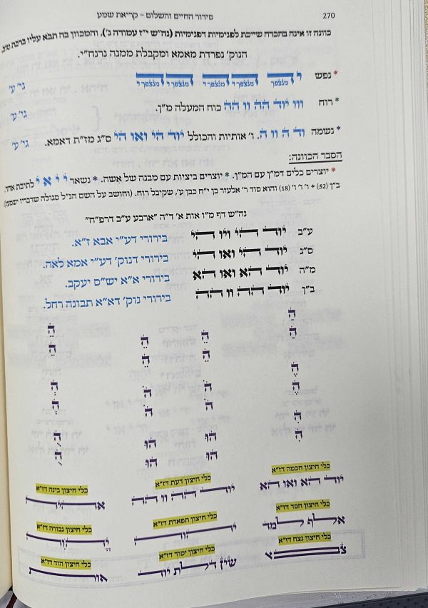 סידור הרש״ש - תפילת שחרית לחול ולראש חודש