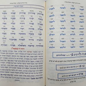סידור כוונות הרש״ש – תפילת שחרית לחול וסדר חצות לילה